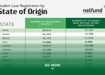 NELFUND: State by State Current Registration