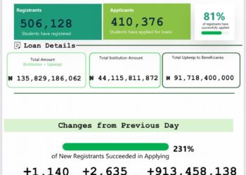 Student Loan Dashboard
