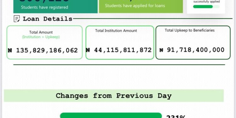 Student Loan Dashboard