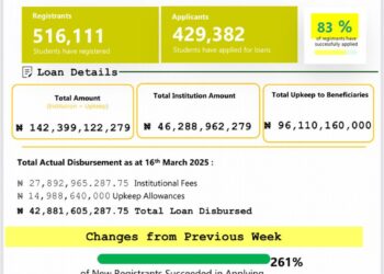 Nelfund: Student Loan Dashboard