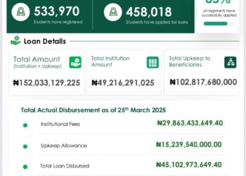 Nelfund: Student Loan Dashboard