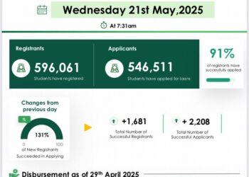 Nelfund: Student Loan Dashboard