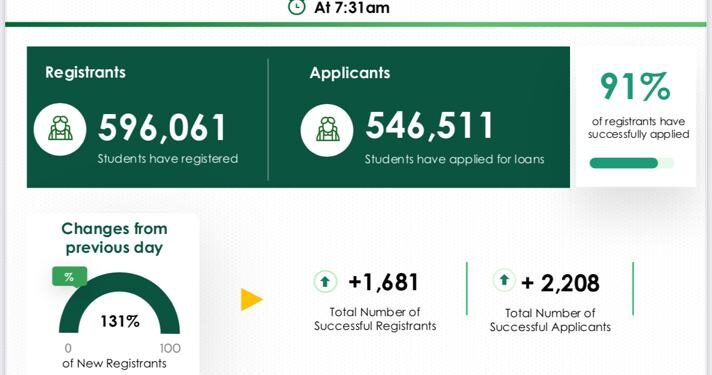 Nelfund: Student Loan Dashboard