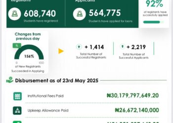 NELFUND: Student Loan Dashboard