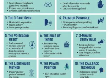 11 Public Speaking strategies for beginners