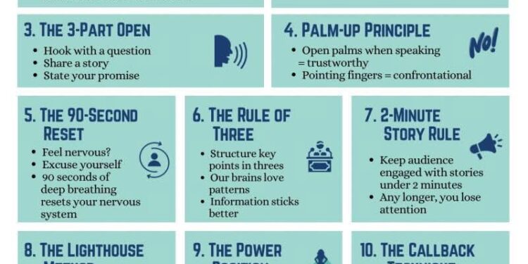 11 Public Speaking strategies for beginners