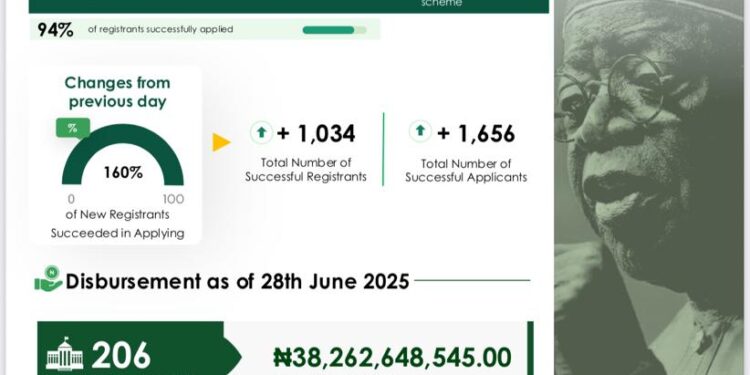 NELFUND: Student Loan Disbursement Report