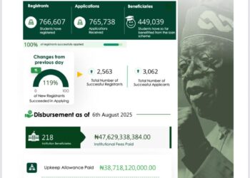 NELFUND: Student Loan Disbursement Report