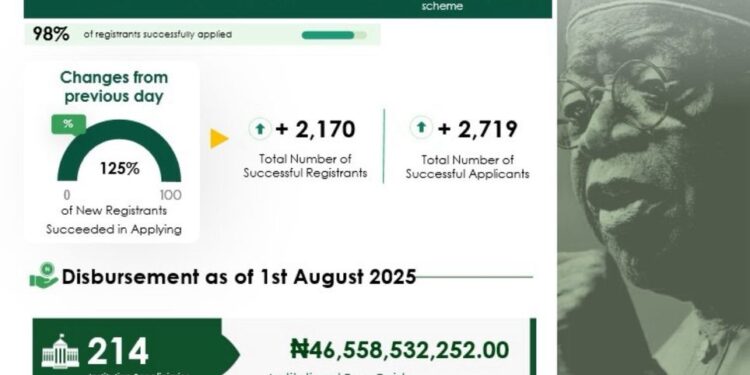 Nelfund: Student Loan Disbursement Report