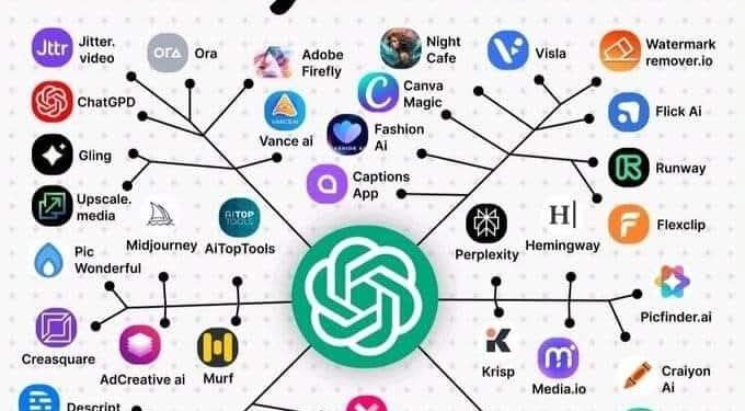 6 AI tools to improve everyday productivity