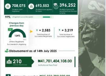 List of On going Admission