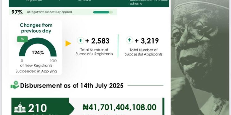 List of On going Admission