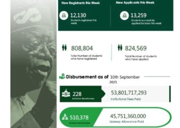 NELFUND: Student Loan Disbursement Report