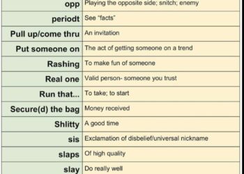 15 Gen Z Slangs You Should Know in 2025