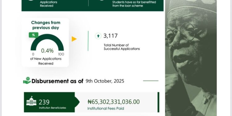 NELFUND Student Loan Disbursement Report