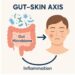 The Gut-Skin Connection: Why Probiotics Matter