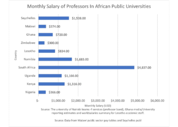 Nigerian Professors Earn 13 Times Less Than South African Counterparts —Report