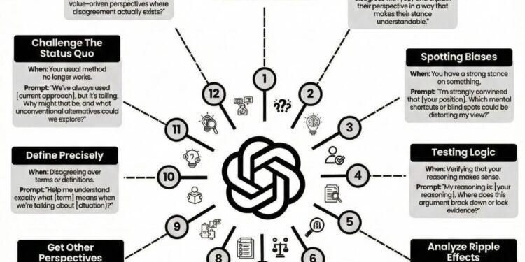 12 ChatGPT prompts for sharp criticaI thinking