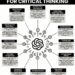 12 ChatGPT prompts for sharp criticaI thinking