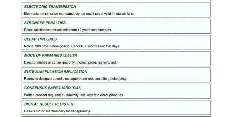 Electoral Act Amendment 2026: 7 Key Changes Nigerians Must Know as Tinubu Signs Bill into Law