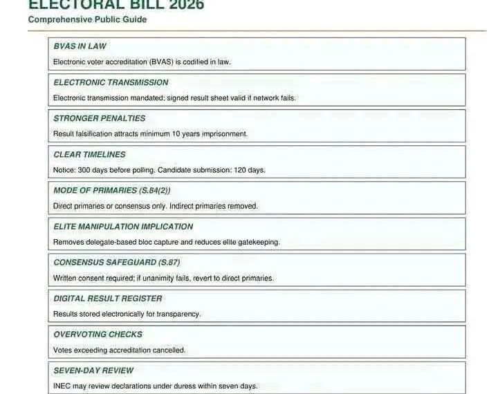 Electoral Act Amendment 2026: 7 Key Changes Nigerians Must Know as Tinubu Signs Bill into Law