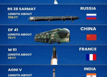 Explainer: How the World’s Major Intercontinental Ballistic Missiles Compare in Size