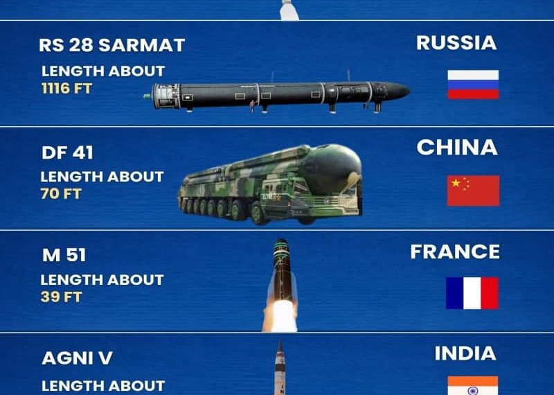 Explainer: How the World’s Major Intercontinental Ballistic Missiles Compare in Size