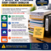 4 Simple Things Every Student Should Do After Receiving a New Document