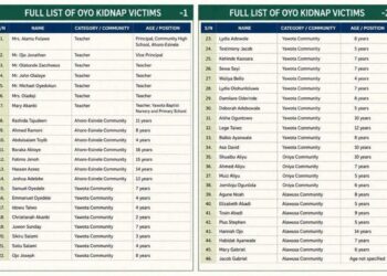 13 Days After Abduction, Borno and Oyo Pupils Still Missing