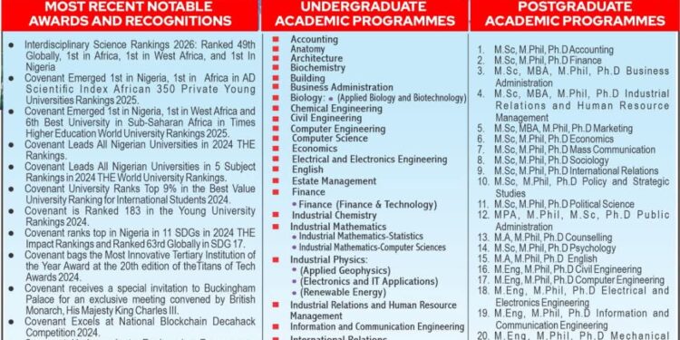 Covenant University Opens JAMB Portal for Newly Approved Programmes
