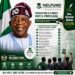 10 Reasons Nigerian Students Should Support President Tinubu