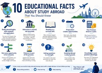 10 Educational Facts About Study Abroad That You Should Know