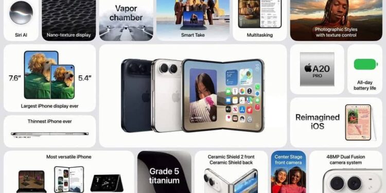 Samsung Galaxy Z Fold8 Ultra vs iPhone Duo: Everything You Need to Know
