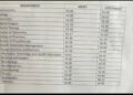 FEDERAL UNIVERSITY OF MEDICAL SCIENCES, MAIDUGURI (FUMMSA) OFFICIAL CUT-OFF MARKS — UPDATED