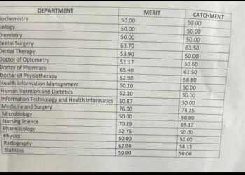 FEDERAL UNIVERSITY OF MEDICAL SCIENCES, MAIDUGURI (FUMMSA) OFFICIAL CUT-OFF MARKS — UPDATED