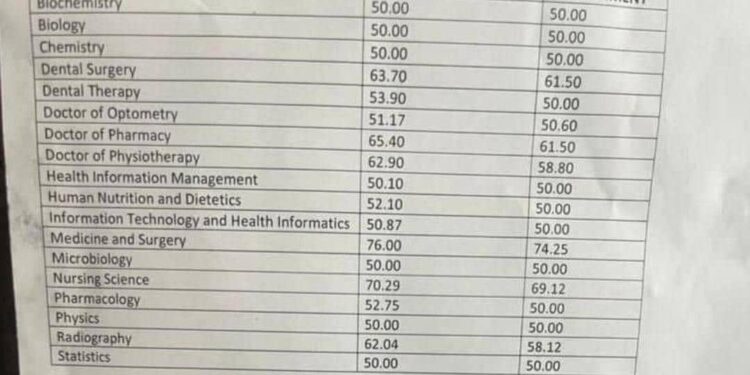 FEDERAL UNIVERSITY OF MEDICAL SCIENCES, MAIDUGURI (FUMMSA) OFFICIAL CUT-OFF MARKS — UPDATED