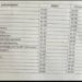 FEDERAL UNIVERSITY OF MEDICAL SCIENCES, MAIDUGURI (FUMMSA) OFFICIAL CUT-OFF MARKS — UPDATED