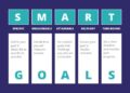 HOW TO SET SMART GOALS