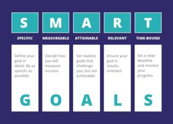 HOW TO SET SMART GOALS