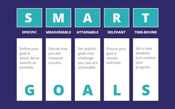 HOW TO SET SMART GOALS