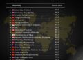 Why Are African Universities Missing From the Global Top 25?