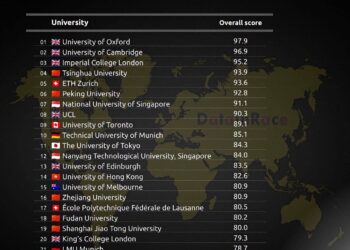 Why Are African Universities Missing From the Global Top 25?
