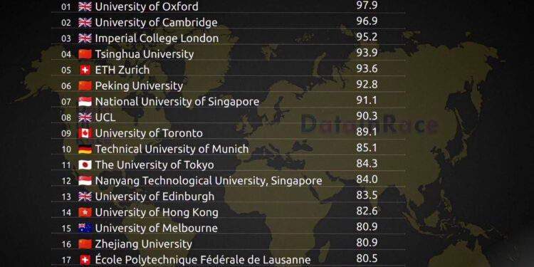Why Are African Universities Missing From the Global Top 25?