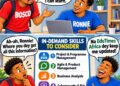 In-Demand Skills You Should Consider Learning