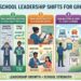 Five Leadership Shifts That Will Change the Story of Your School for Good